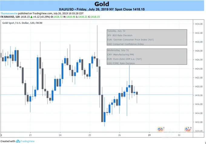 Gold