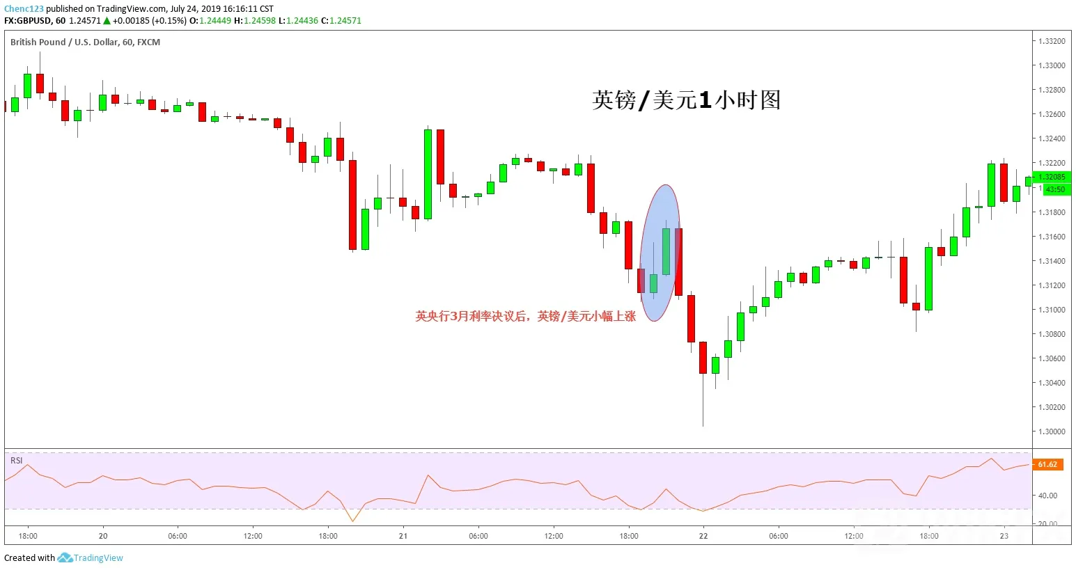 英国央行利率会议2019年时间表及利率决议分析