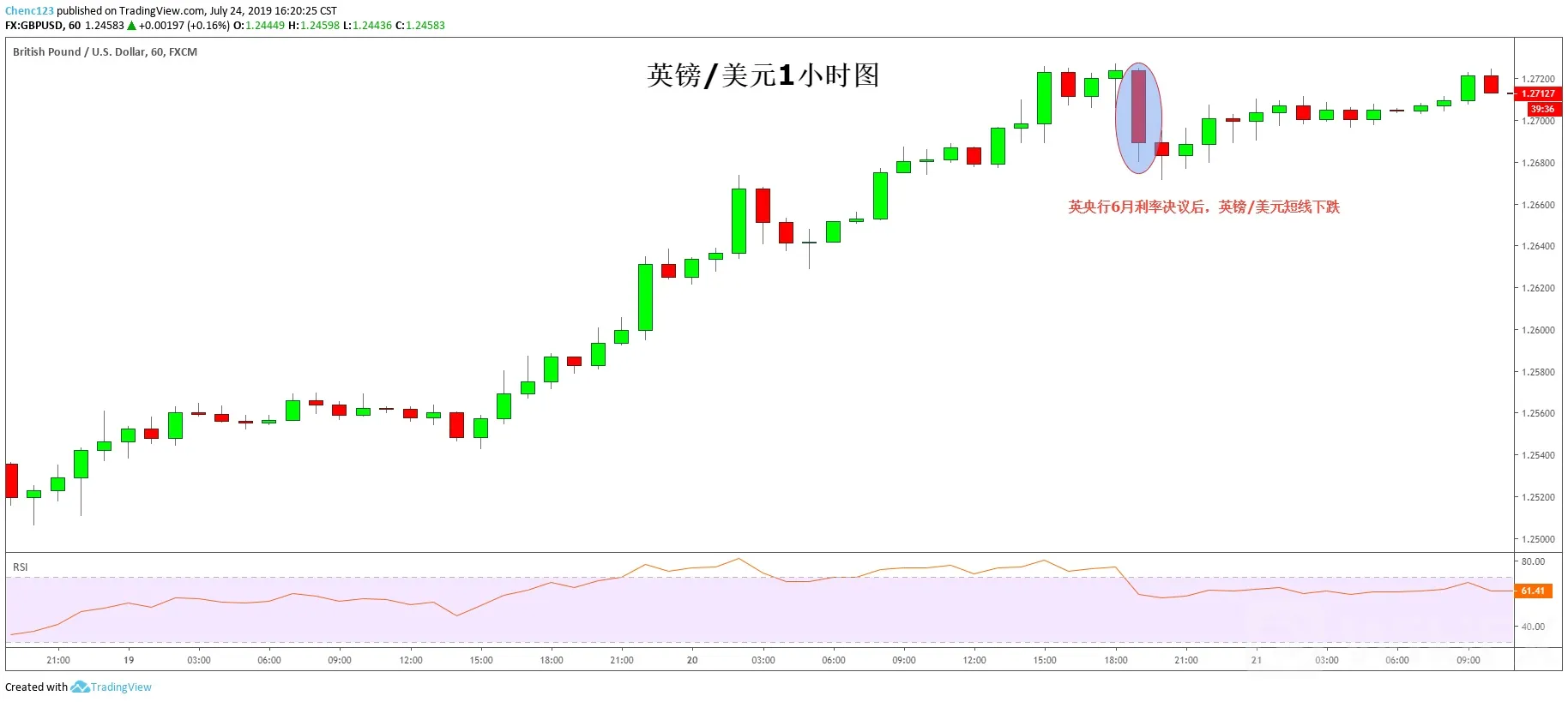 英国央行利率会议2019年时间表及利率决议分析