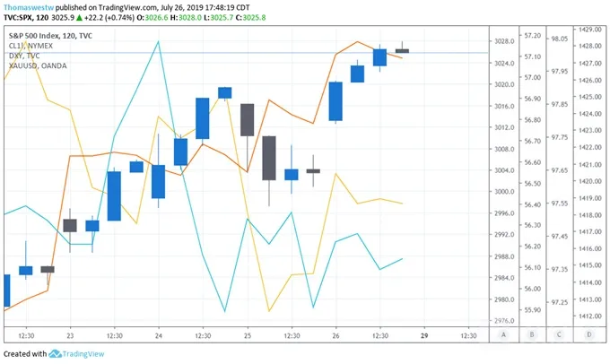 SPX, 