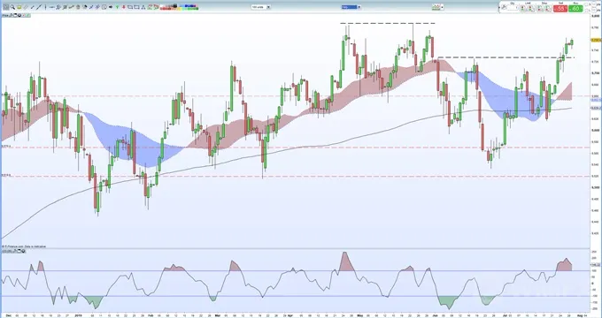 GBPUSD