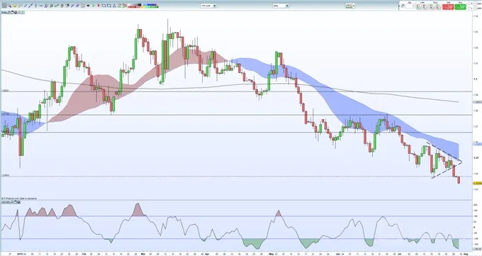 GBPUSD
