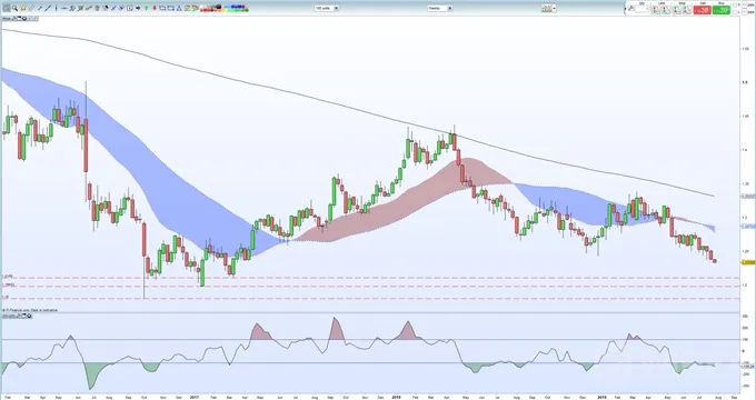 GBPUSD