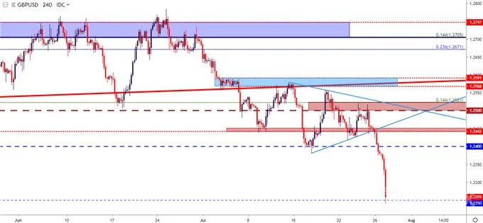 gbpusd