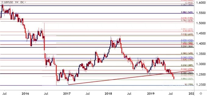 gbpusd