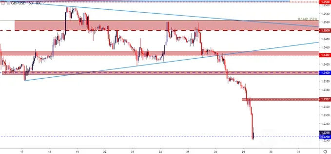 gbpusd