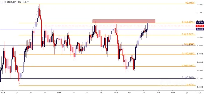 eurgbp