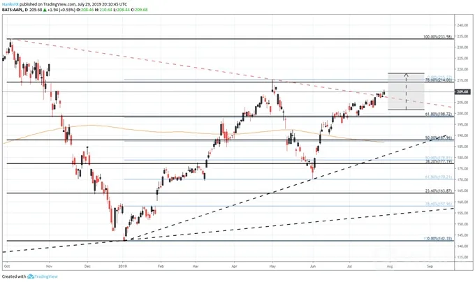 aapl