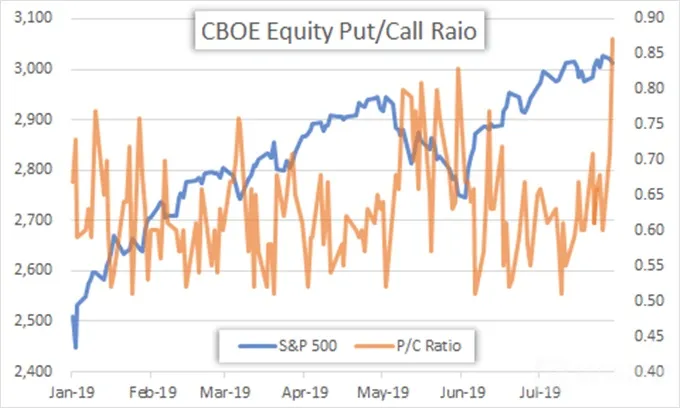 cboe