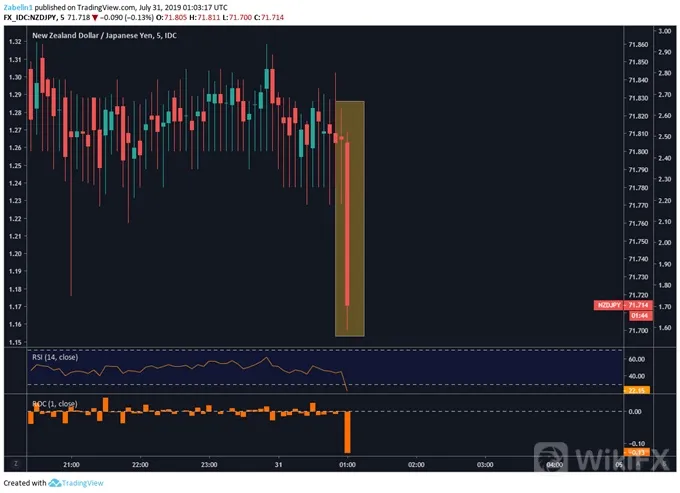 NZDJPY