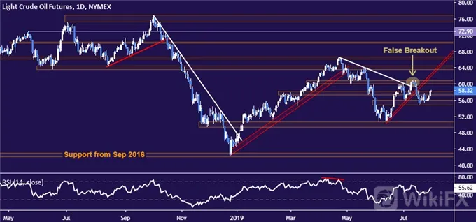 Crude