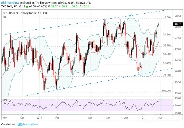 DXY