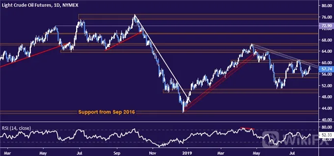 Crude