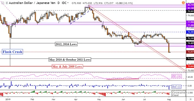 AUD/USD,