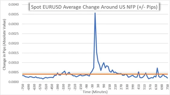 EURUSD 