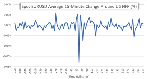 EURUSD 