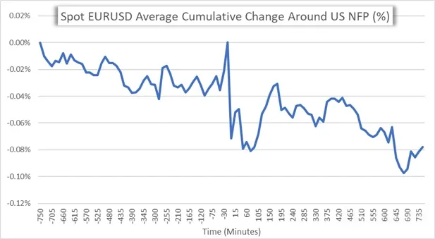 EURUSD 