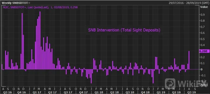 EUR/CHF