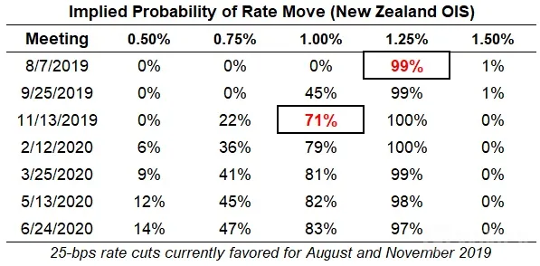 rbnz