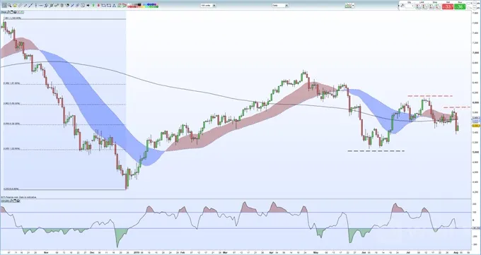 Crude 