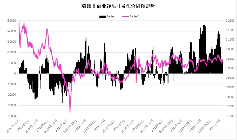 瑞郎指数周图