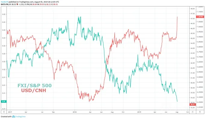 S&P