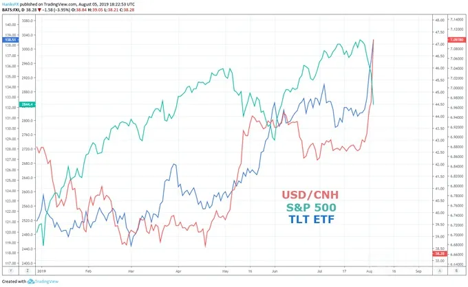 S&P