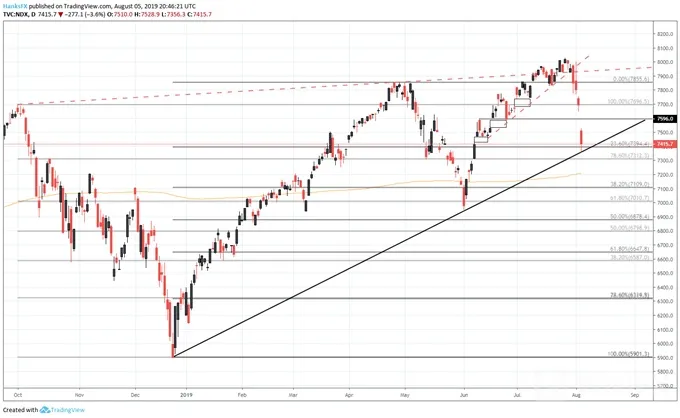 nasdaq