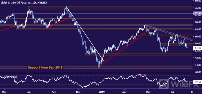 Crude 
