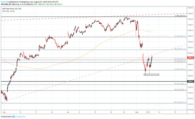 SPX