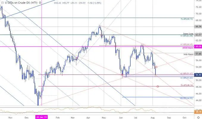 Crude
