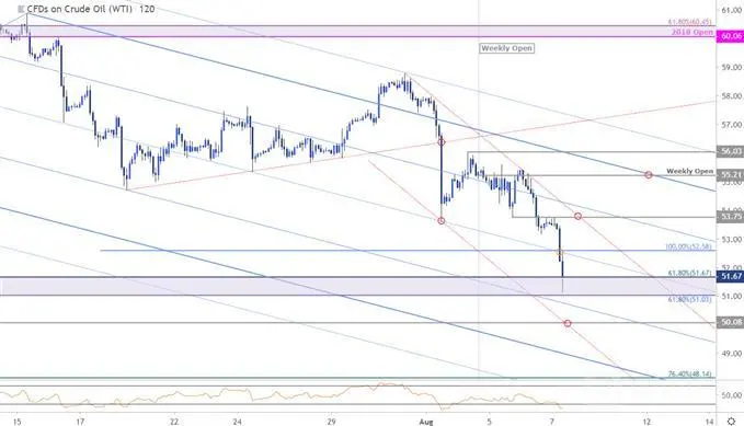 Crude