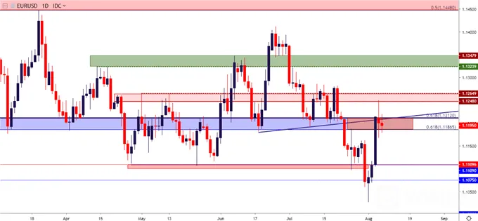 eurusd 