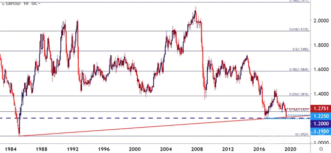 gbpusd 