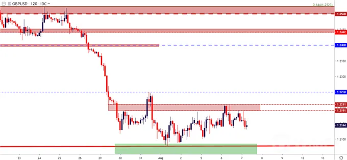 gbpusd 