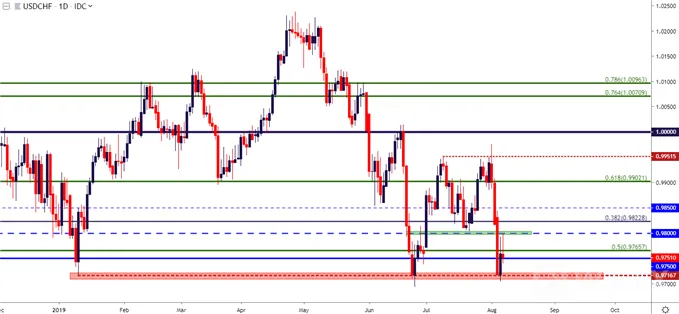 usdchf 