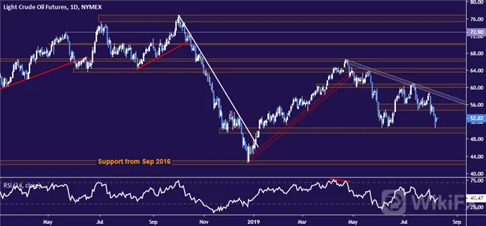 Crude
