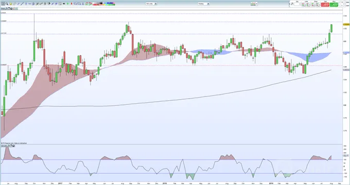 EURGBP