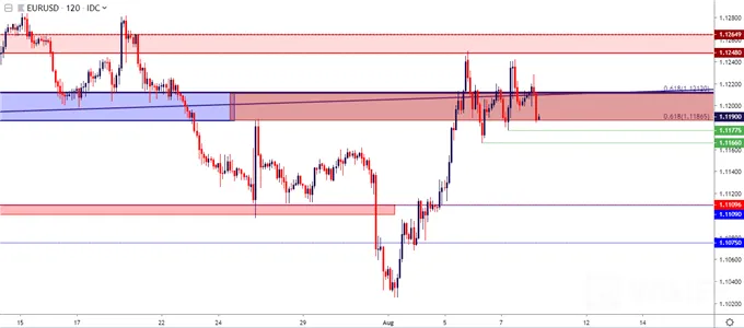eurusd