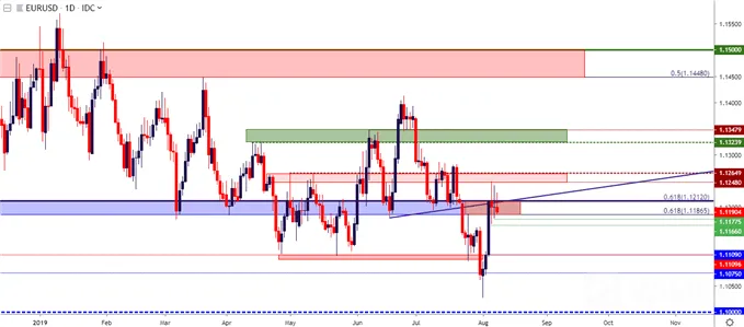 eurusd