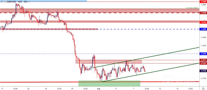 gbpusd