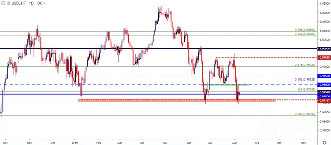 usdchf