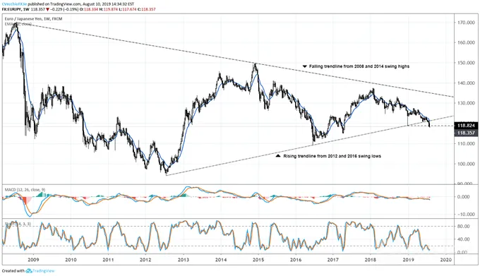 eurjpy