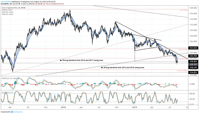 eurjpy