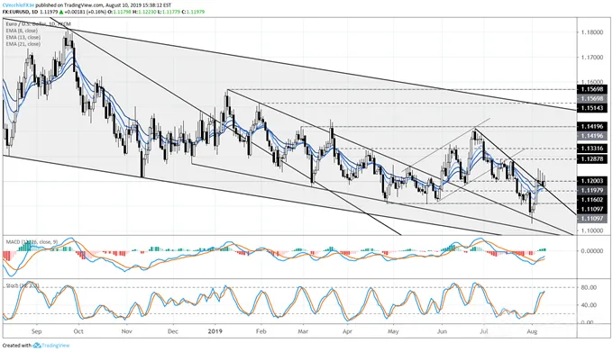 eurusd