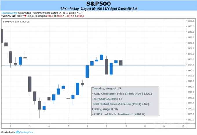 SPX