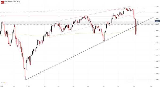 DJI