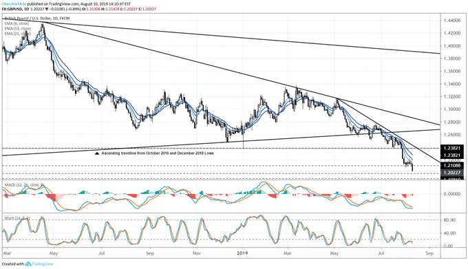 gbpusd 
