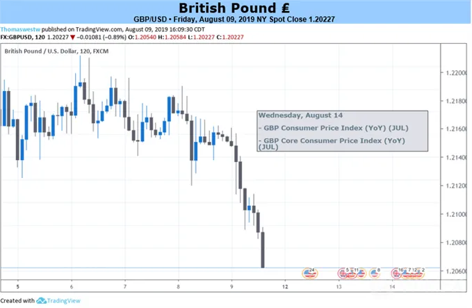 GBPUSD
