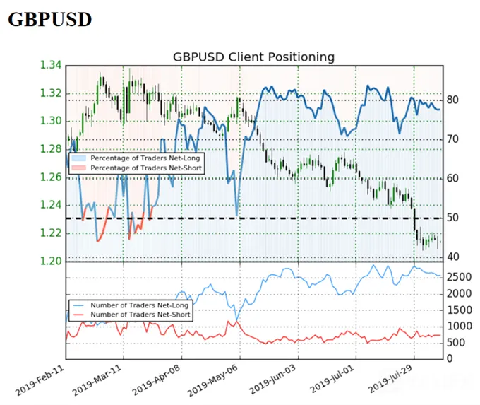 GBPUSD